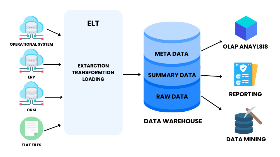 Data Consolidation Data Integration Techniques